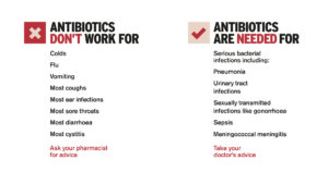 Information regarding antibiotics